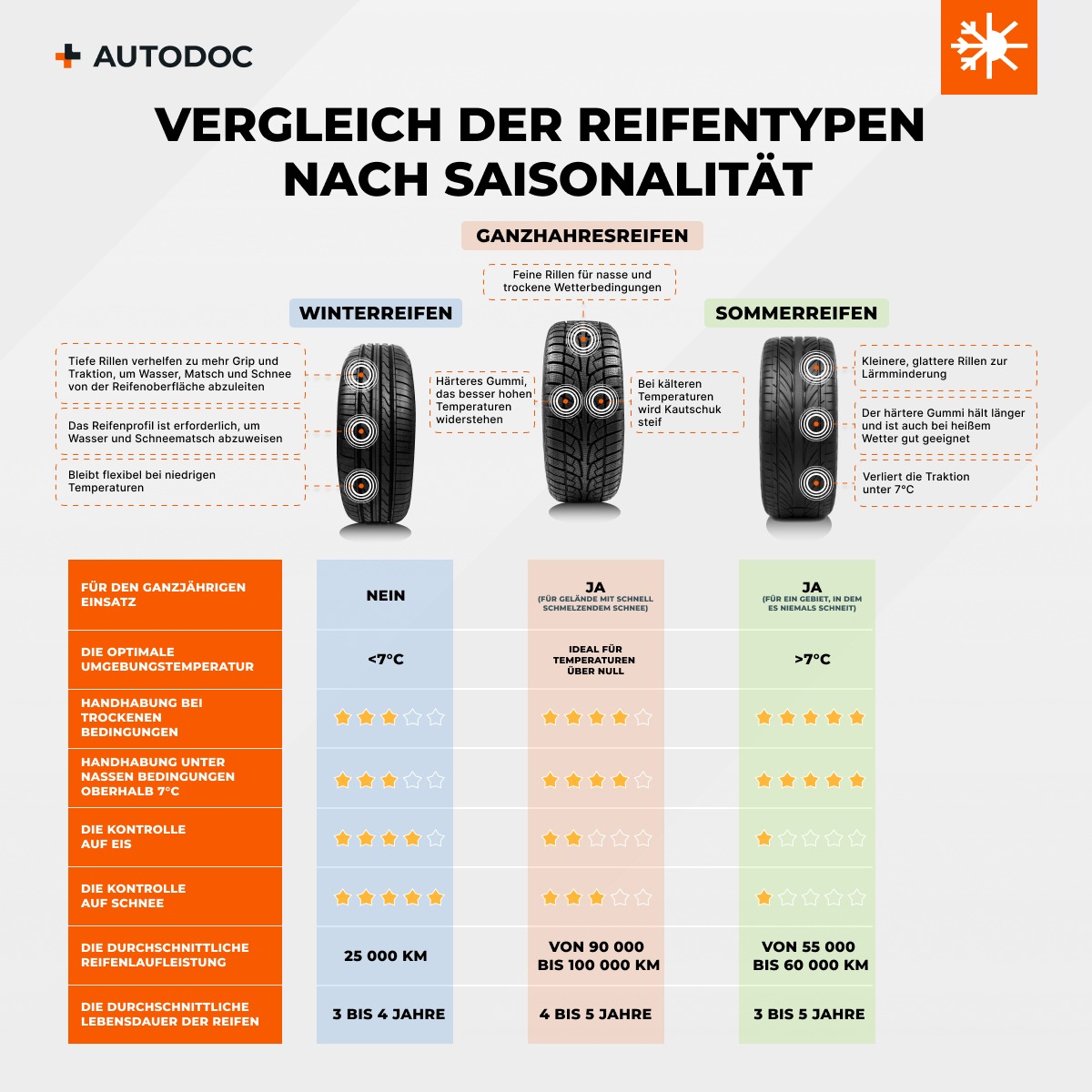Bild 5 von 9